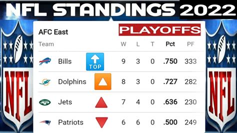 current pro football standings|nfl standings right now.